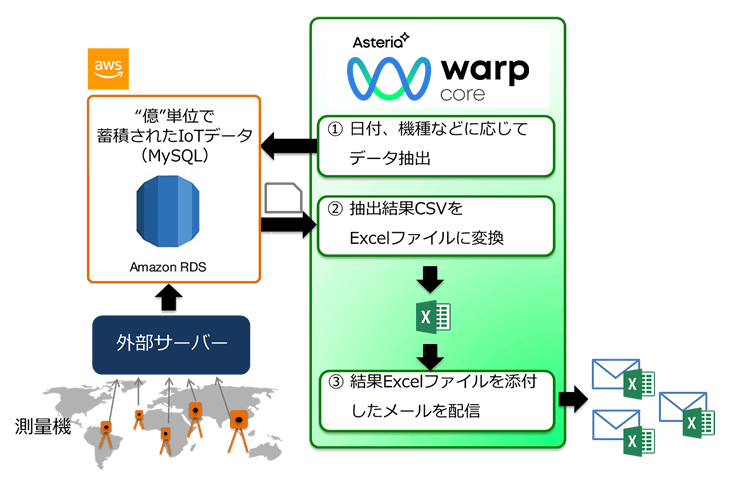 トプコンシステム概要図