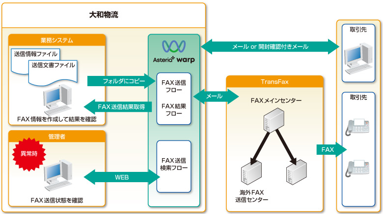 システム構成図