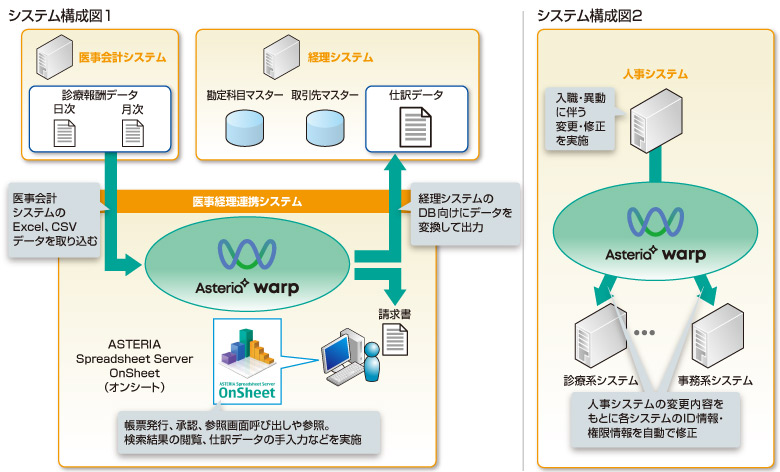 医事経理連携システム