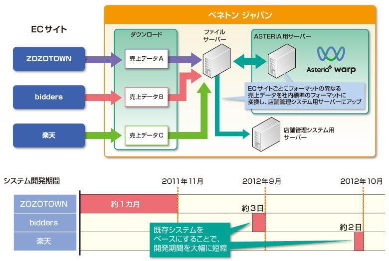 システム構成図