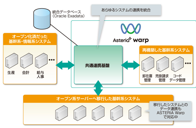 システム構成図