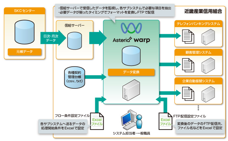 システム構成図