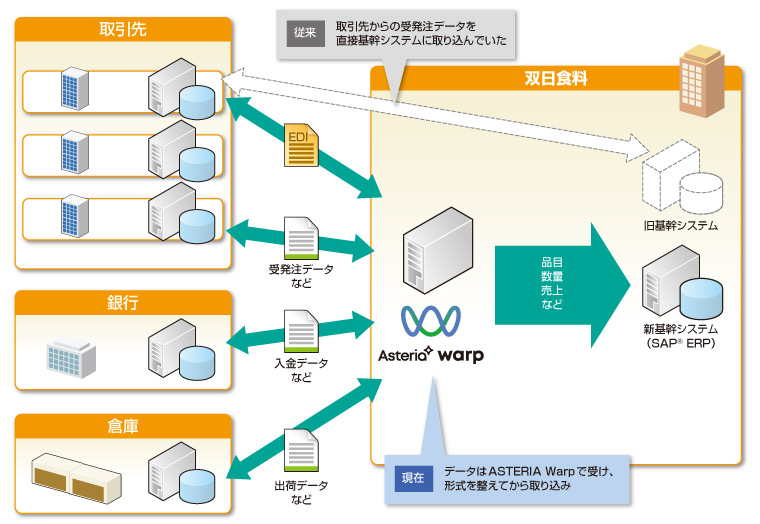 システム構成図