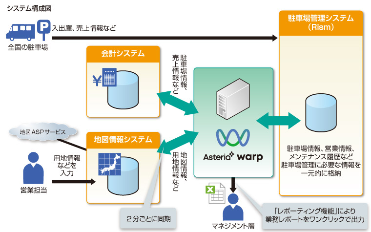 システム概要図