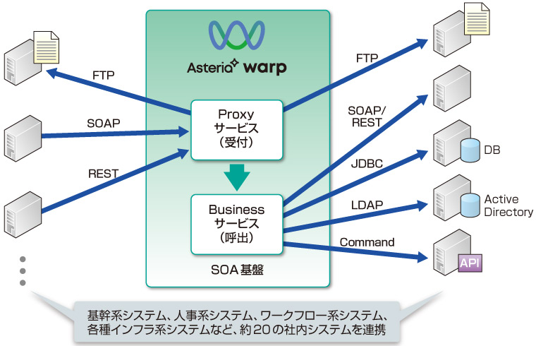 システム構成図