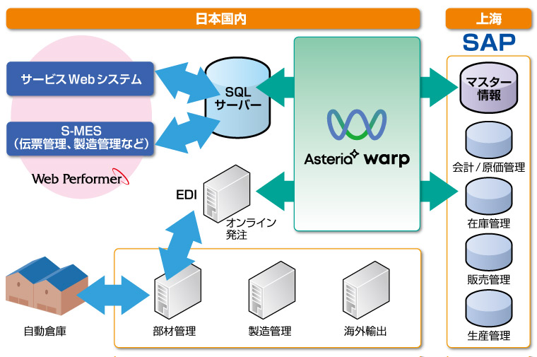 システム構成図