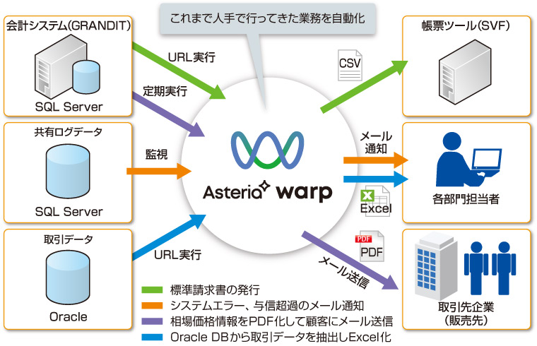 システム構成図