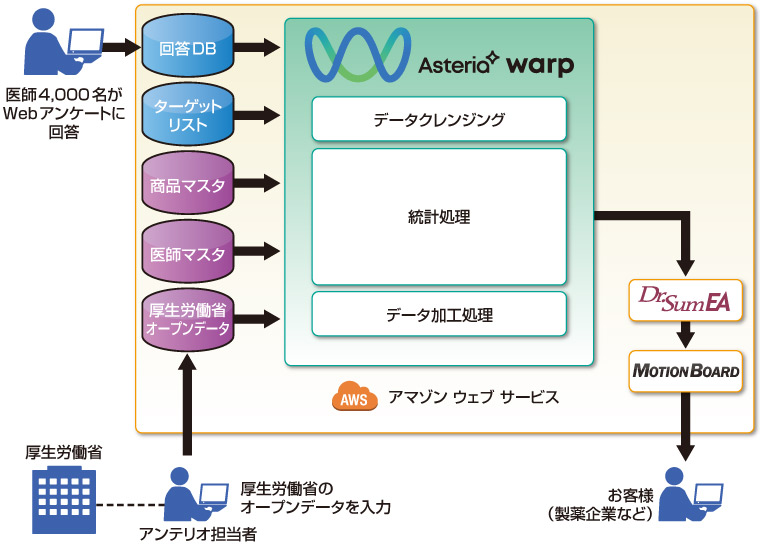 システム構成図