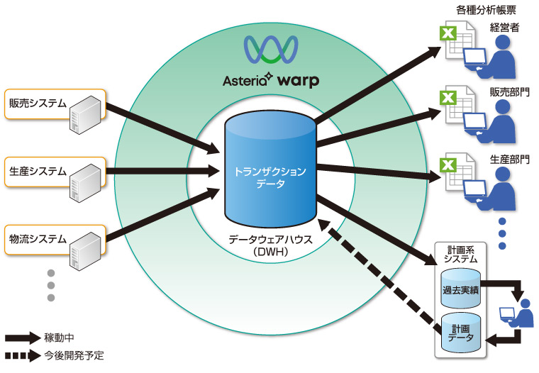 システム構成図