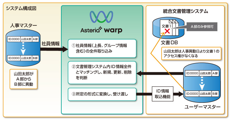 システム構成図