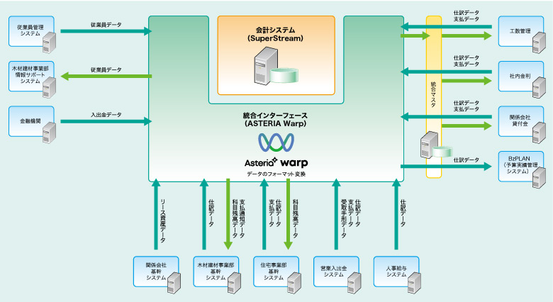 システム概要図