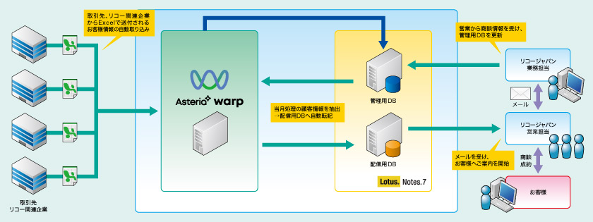 システム概要図