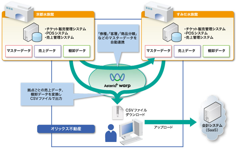 システム構成図