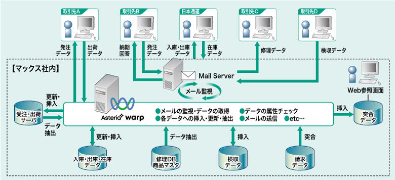 システム概要図