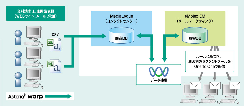 システム概略図