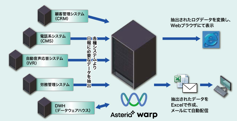 システム概要図