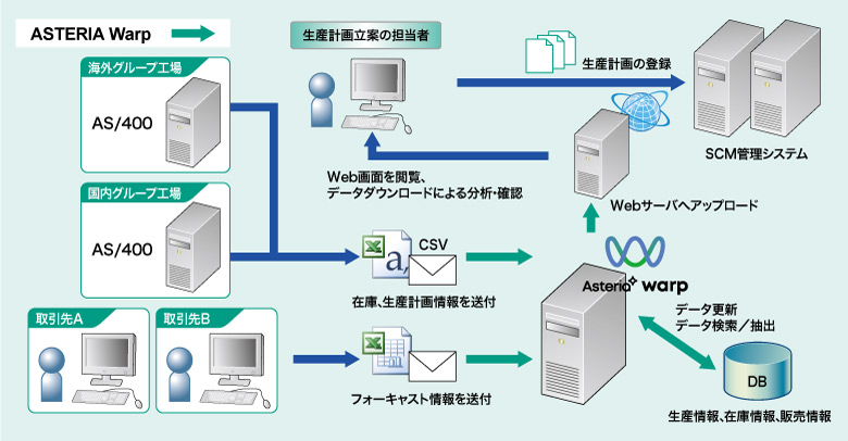 システム概要図