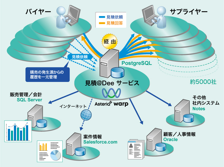 システム概要図