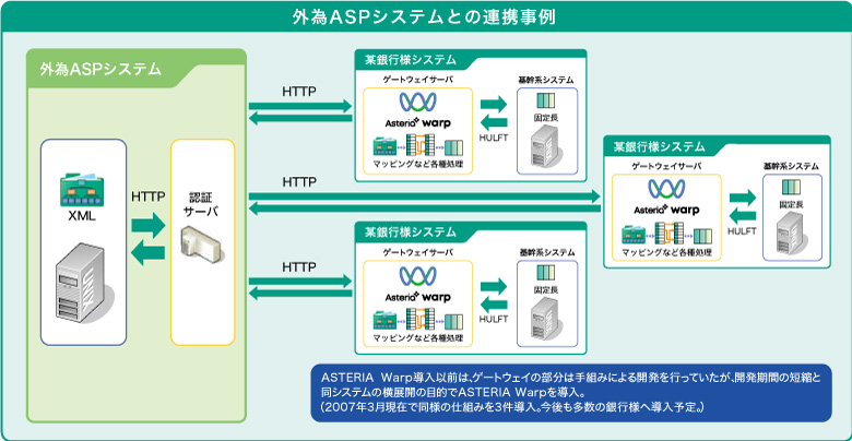 システム概要図