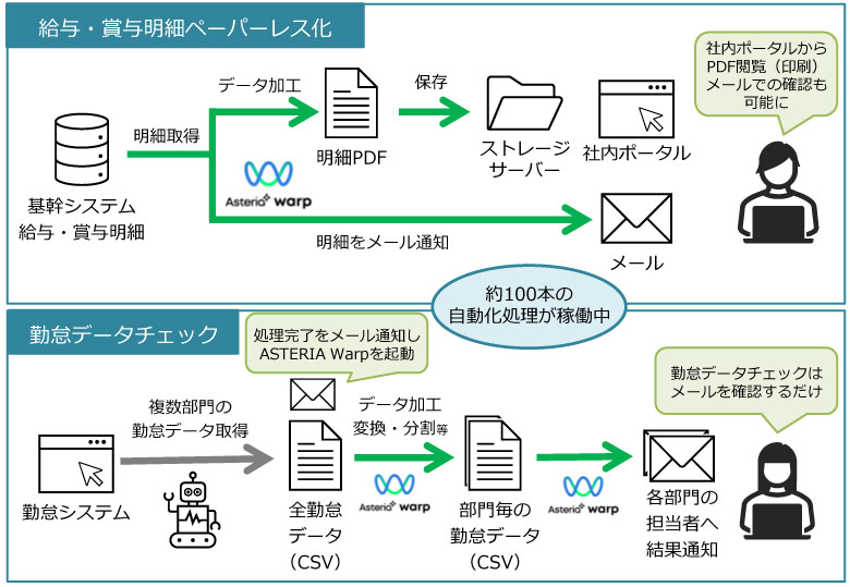 システム概要図