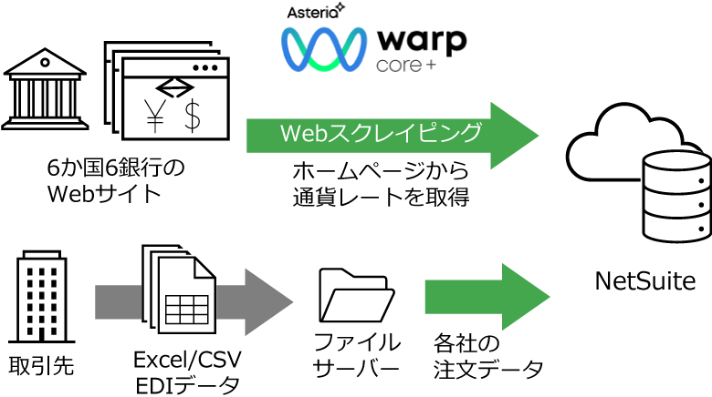 連携の概要