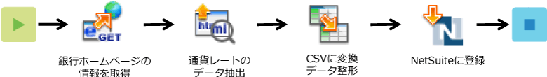 「通貨レート更新」では例えばこんな処理をしています。