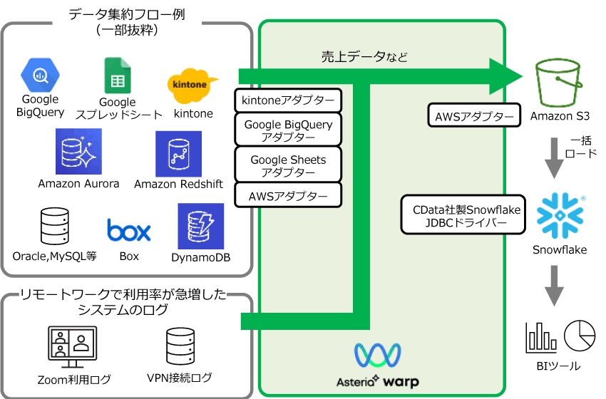 システム概要図