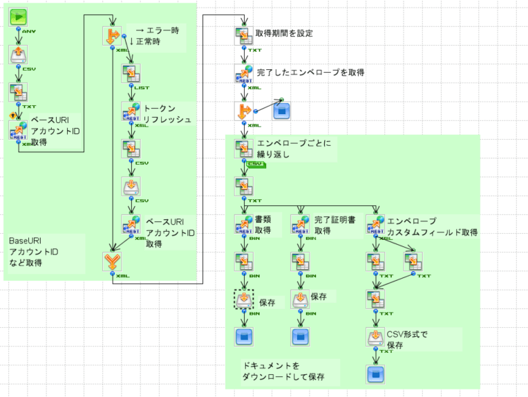 「DocuSignから書類ダウンロード」の作成フロー画像