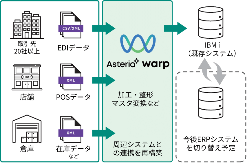 システム概要図