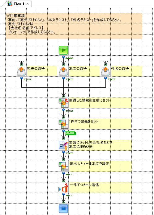 「メール送信（Office365アダプター利用）」の作成フロー画像