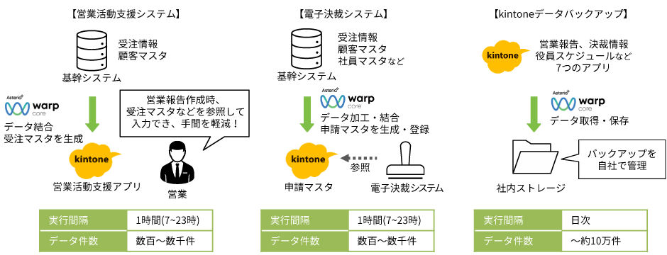 システム概要