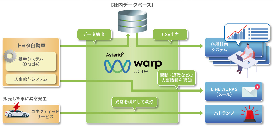 システム概要