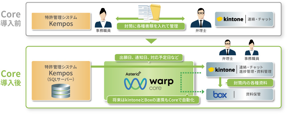 システム概要