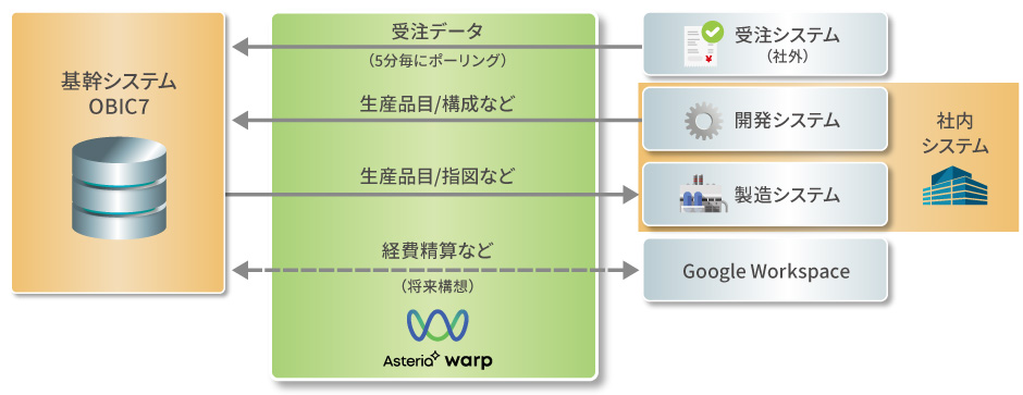 システム概要図