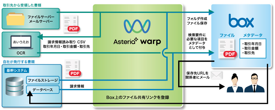 システム概要