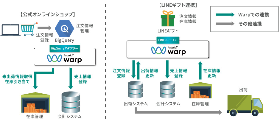 システム概要