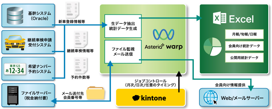 システム概要