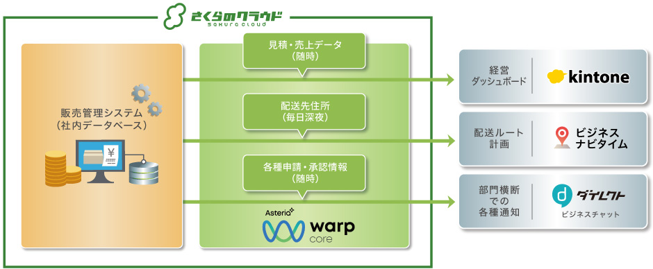 システム概要