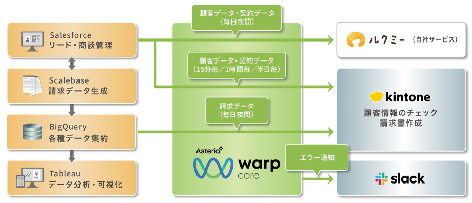 システム概要