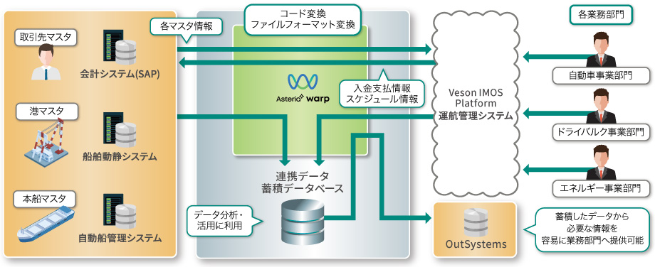 システム概要