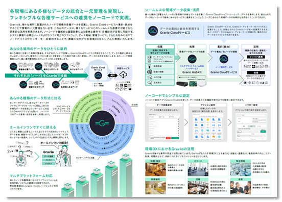 無料ダウンロード：Gravio製品カタログ | ノーコードAI/IoTプラットフォーム