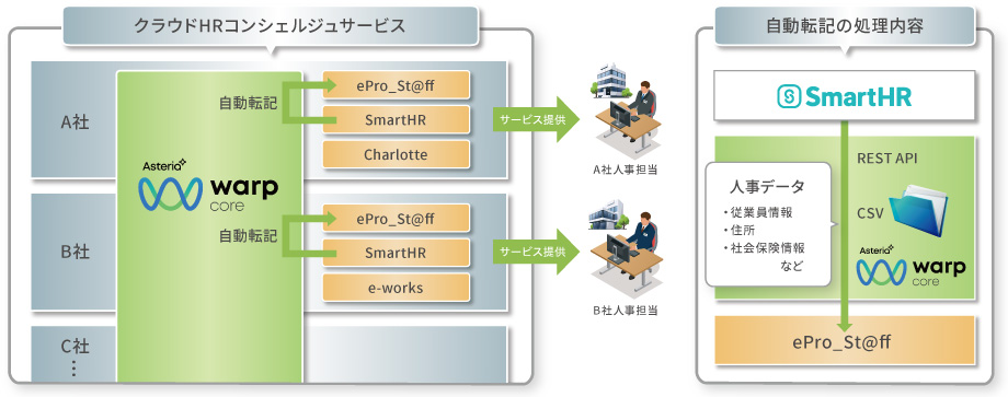 システム概要