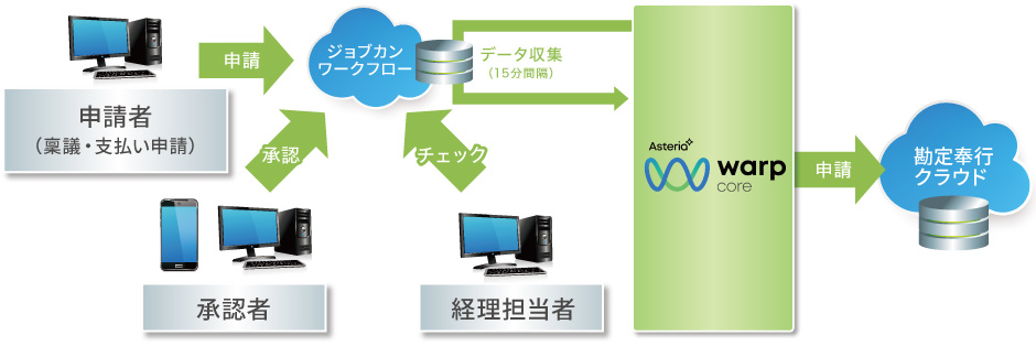 システム概要