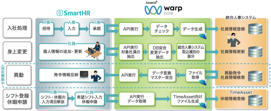 システム概要