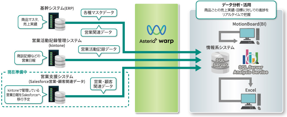 システム概要