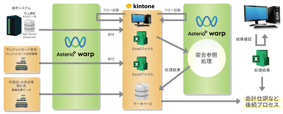 システム概要