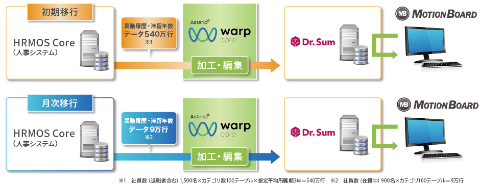 システム概要