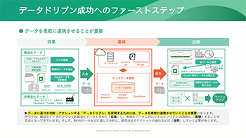 資料ダウンロード：データドリブンを成功に導く