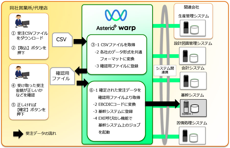 利用イメージ