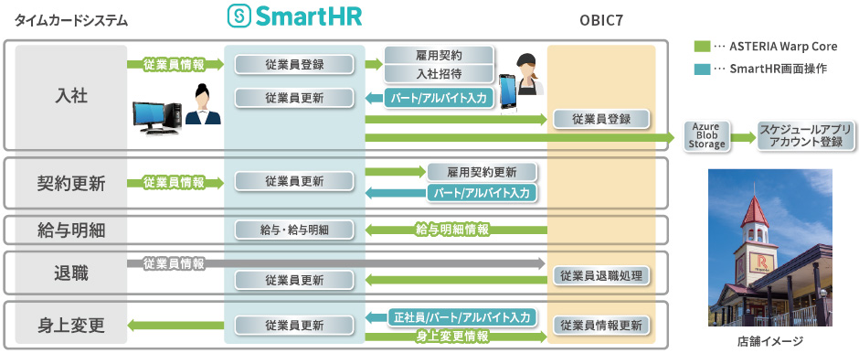 システム概要